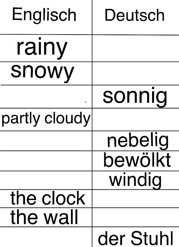 Bild eines Vokabelheftes mit fehlenden Übersetzungen